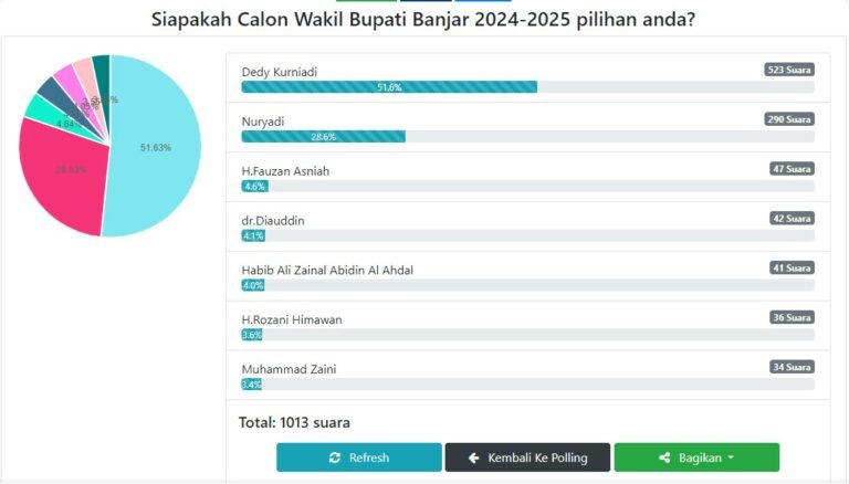 Dedi Kurniadi, Camat Aranio Unggul di Poling Bursa Cawabup Pilkada Banjar 2024