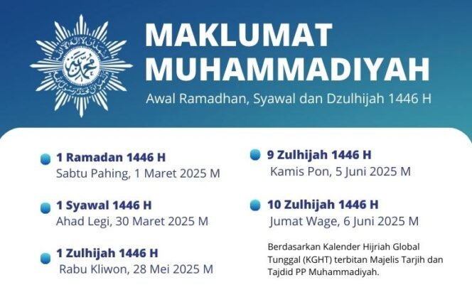 
 Muhammadiyah Tetapkan Awal Ramadhan 1 Maret 2025, Menag: Itu Hak Mereka