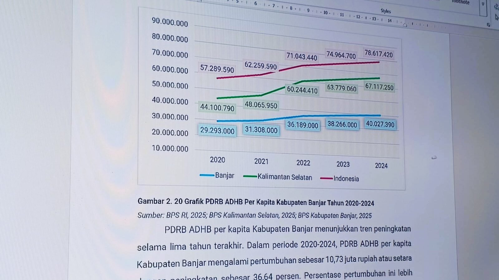 Pemkab Banjar mengklaim pertumbuhan ekonomi meningkat meski lambat.