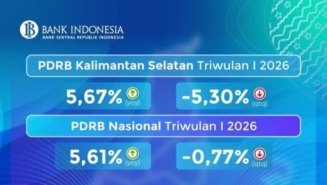
 Lampaui Pertumbuhan Nasional, Ekonomi Kalsel Triwulan I 2026 Tumbuh 5,67 Persen