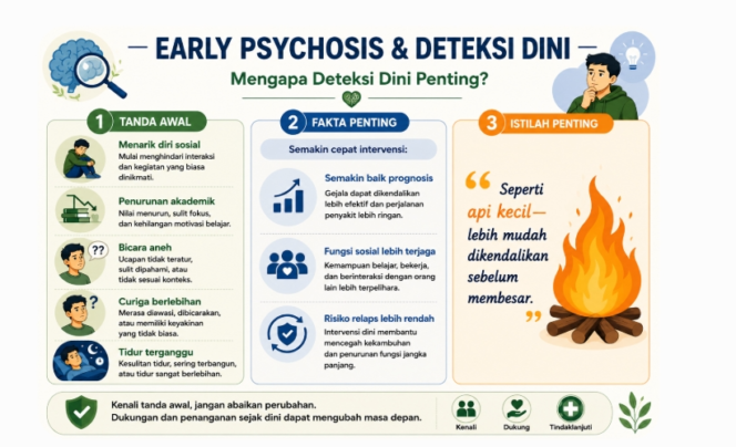 
 Kemenkes Tingkatkan Anggaran Perkuat Layanan & Akses Pengobatan Kesehatan Jiwa