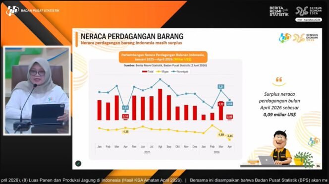 
 BPS Sebut Surplus Perdagangan Januari-April 2026 Tembus USD5,64 Miliar