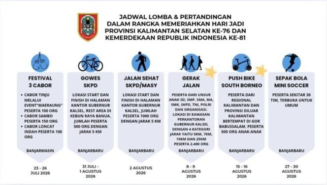 
 Semarakkan Hari Jadi ke-76 Provinsi Kalsel & HUT ke-81 RI, Dispora Siapkan Sembilan Event Olahraga