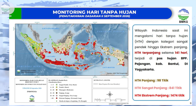 
 BMKG Minta Masyarakat Waspadai Hujan Lebat Awal Oktober di Tengah Kemarau
